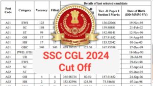 SSC CGL Cut Off Marks, result